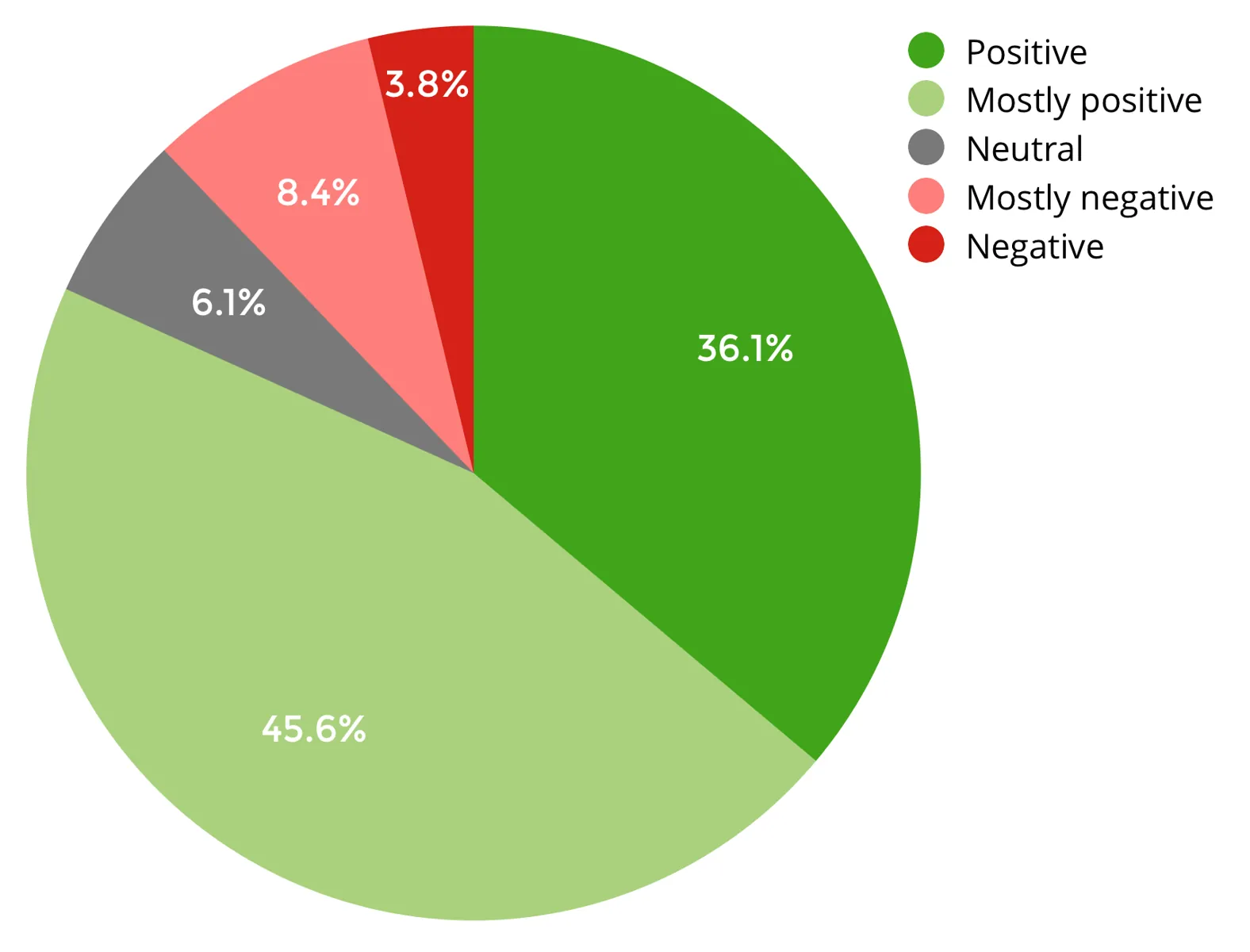 Duygu Analizi Sentiment Analysis konusunu açıklayan fotoğraf