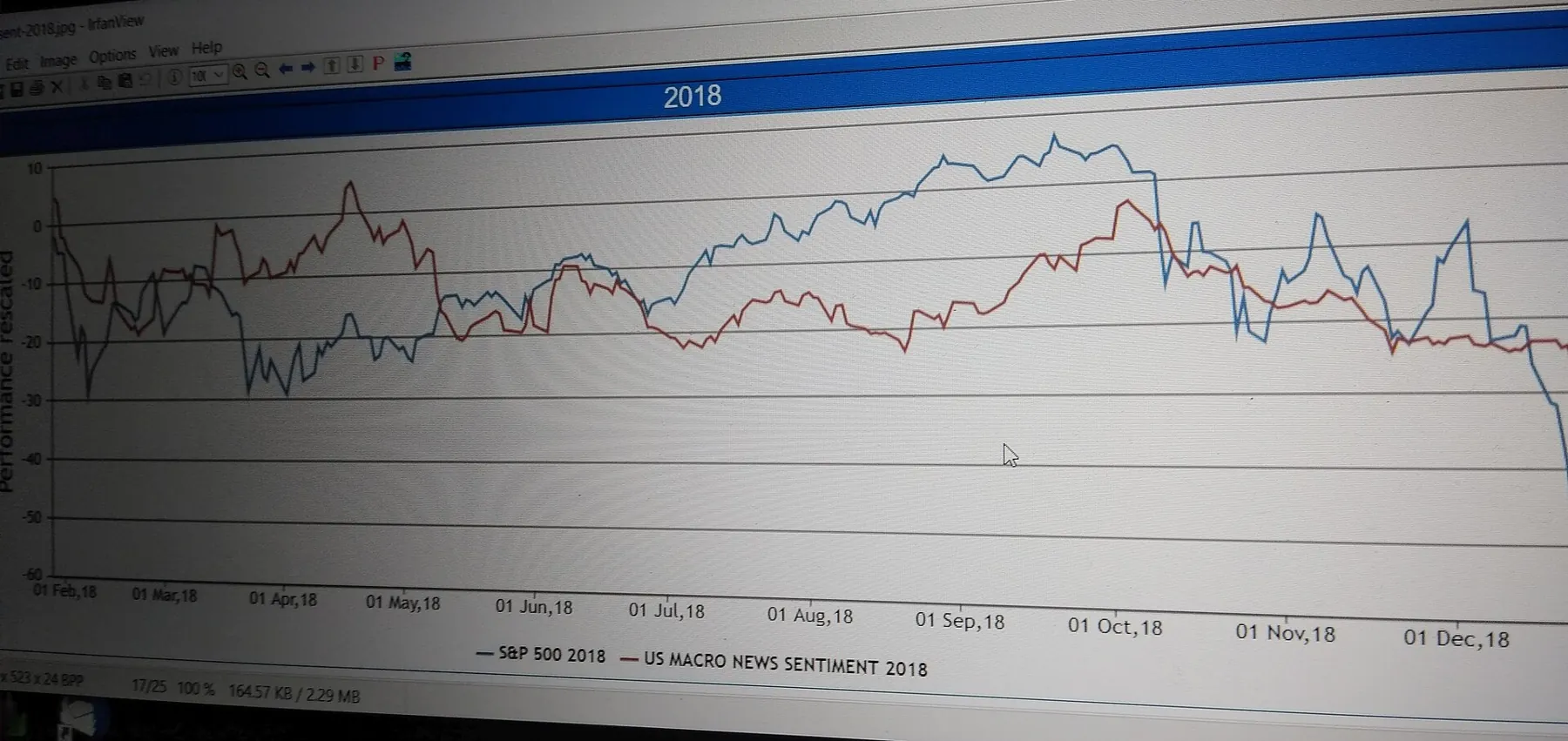 Duygu Analizi Sentiment Analysis iş sürecini destekleyen fotoğraf
