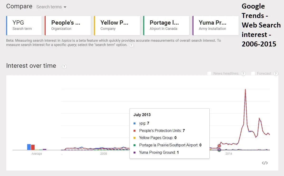 Google Trends uygulama alanlarını gösteren fotoğraf
