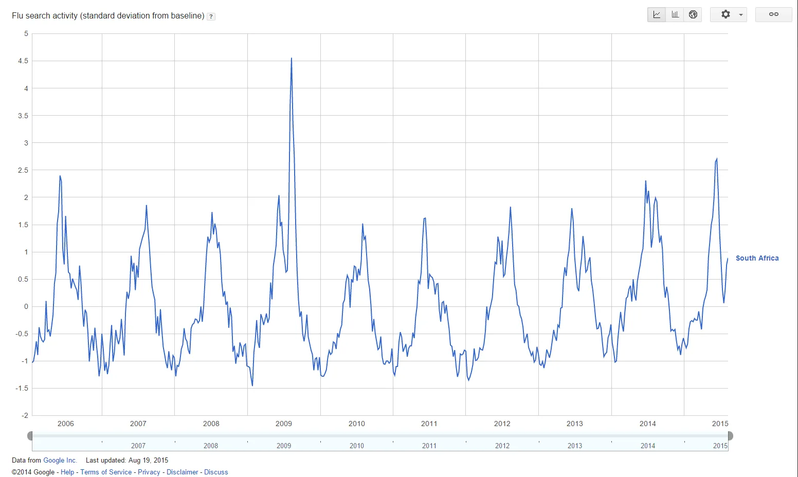 Google Trends iş sürecini destekleyen fotoğraf