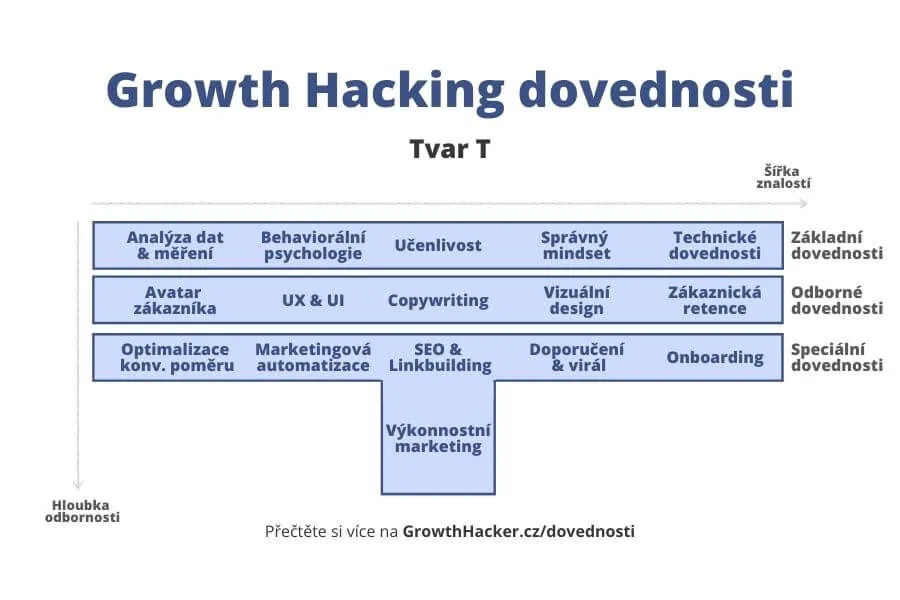 Growth Marketing iş sürecini destekleyen fotoğraf