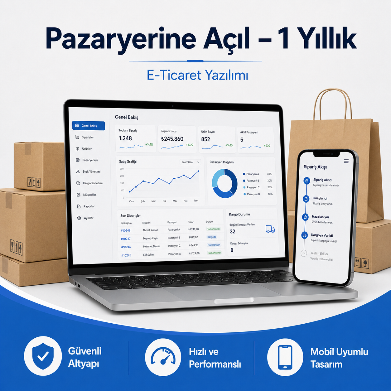 Pazaryerine Açıl – 1 Yıllık